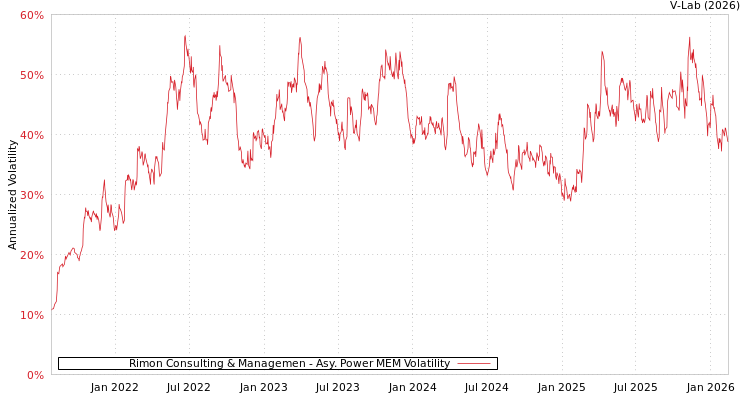 graph of Rimon Consulting & Managemen APMEM