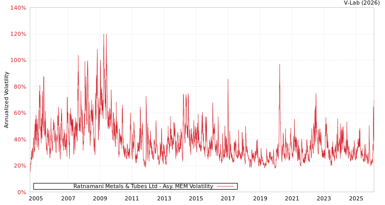 graph of Ratnamani Metals & Tubes Ltd AMEM