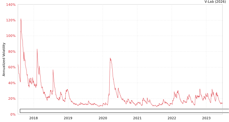 graph of First Trust Exchange-Traded Fund VI-Developed International Equity Select ETF AMEM