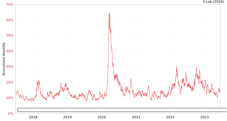 graph of First Trust Exchange-Traded Fund VI-Developed International Equity Select ETF GAS-GARCH-T