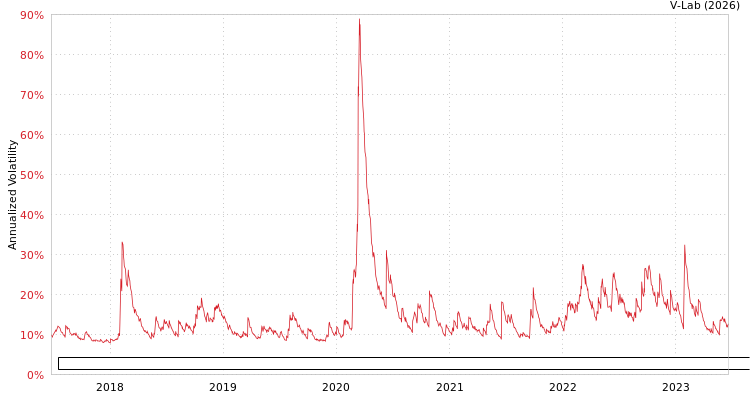 graph of First Trust Exchange-Traded Fund VI-Developed International Equity Select ETF GJR-GARCH
