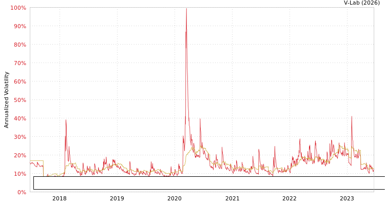 graph of First Trust Exchange-Traded Fund VI-Developed International Equity Select ETF MF2-GARCH