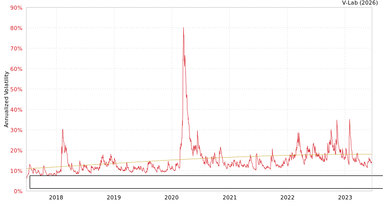 graph of First Trust Exchange-Traded Fund VI-Developed International Equity Select ETF S0GARCH