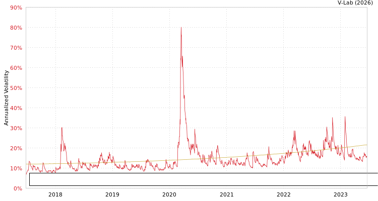 graph of First Trust Exchange-Traded Fund VI-Developed International Equity Select ETF SGARCH