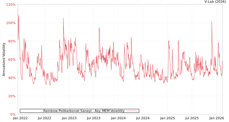 graph of Rainbow Polikarbonat Sanayi AMEM