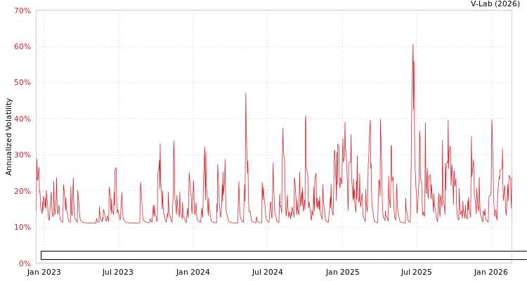graph of Elevation Series Trust - Trueshares Eagle Global Renewable Energy Income ETF APMEM