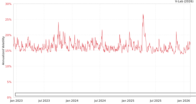 graph of Elevation Series Trust - Trueshares Eagle Global Renewable Energy Income ETF GAS-GARCH-T