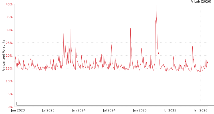 graph of Elevation Series Trust - Trueshares Eagle Global Renewable Energy Income ETF GJR-GARCH