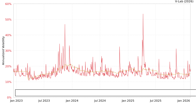 graph of Elevation Series Trust - Trueshares Eagle Global Renewable Energy Income ETF MF2-GARCH