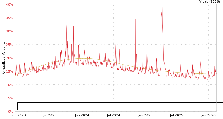 graph of Elevation Series Trust - Trueshares Eagle Global Renewable Energy Income ETF S0GARCH