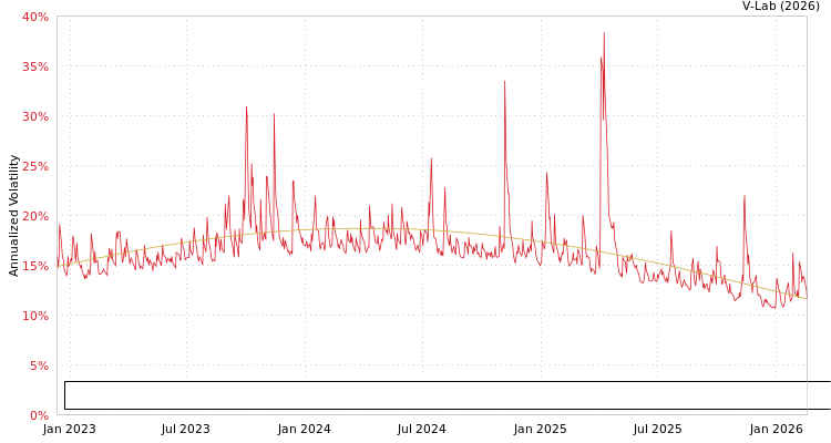 graph of Elevation Series Trust - Trueshares Eagle Global Renewable Energy Income ETF SGARCH