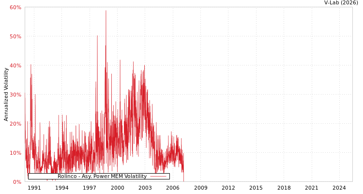 graph of Rolinco APMEM