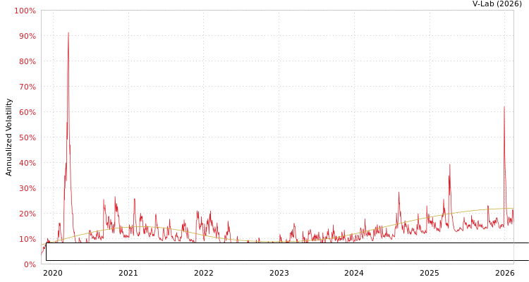 graph of Strategy Shares Newfound/ReSolve Robust Equity Momentum Index ETF S0GARCH