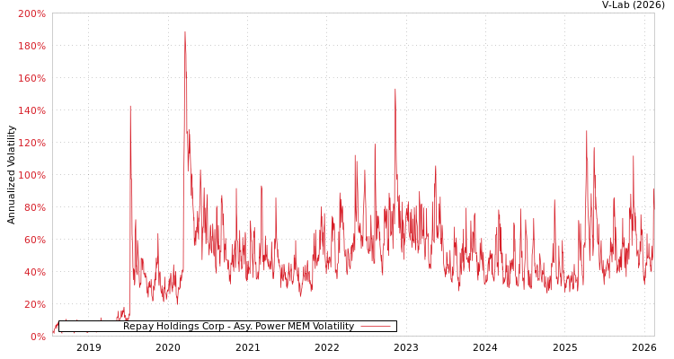 graph of Repay Holdings Corp APMEM