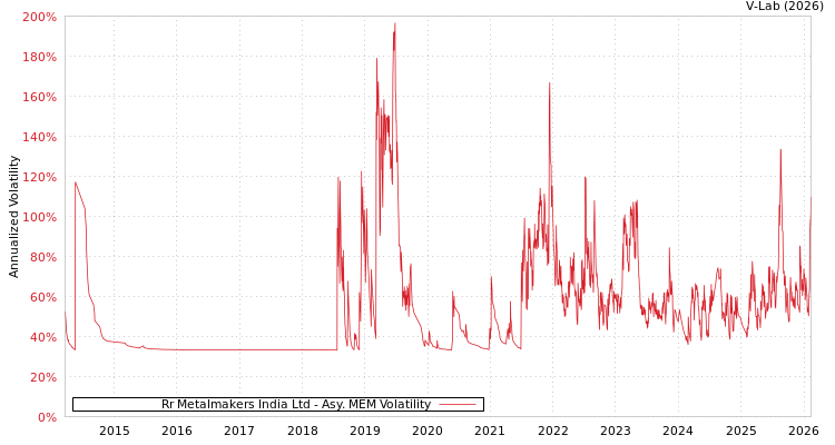 graph of Rr Metalmakers India Ltd AMEM