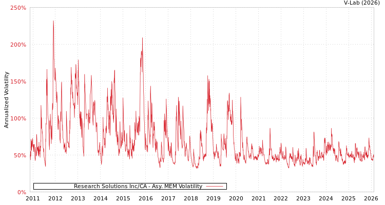 graph of Research Solutions Inc/CA AMEM