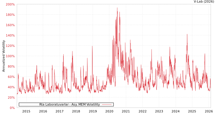 graph of Rta Laboratuvarlar AMEM