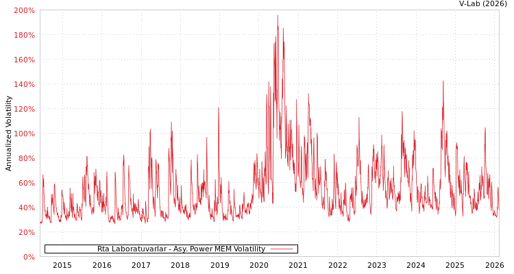 graph of Rta Laboratuvarlar APMEM