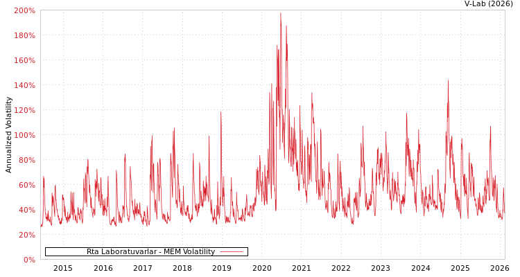 graph of Rta Laboratuvarlar MEM