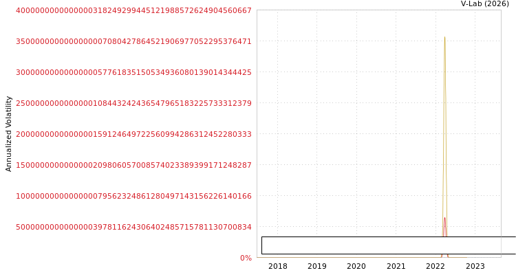 graph of Retech Technology Co., Limited S0GARCH