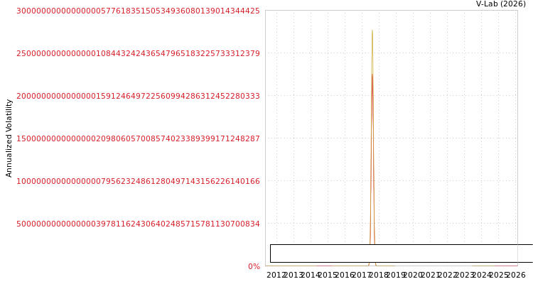 graph of Rathi Steel & Power Ltd S0GARCH