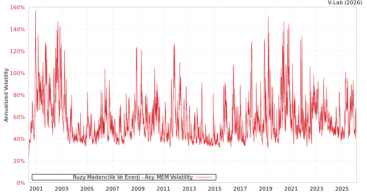 graph of Ruzy Madencilik Ve Enerji AMEM