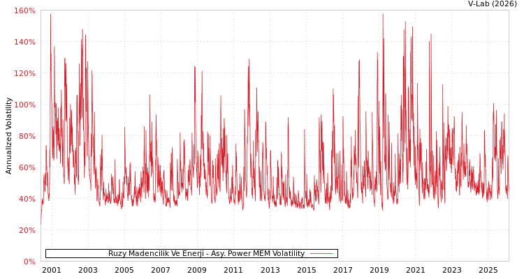 graph of Ruzy Madencilik Ve Enerji APMEM