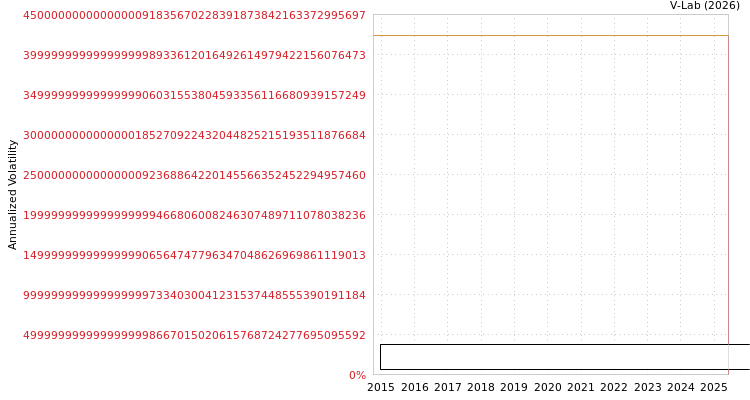 graph of Rewardle Holdings Limited S0GARCH