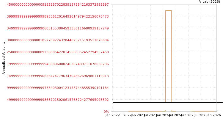graph of Sma Solar Technology Ag S0GARCH