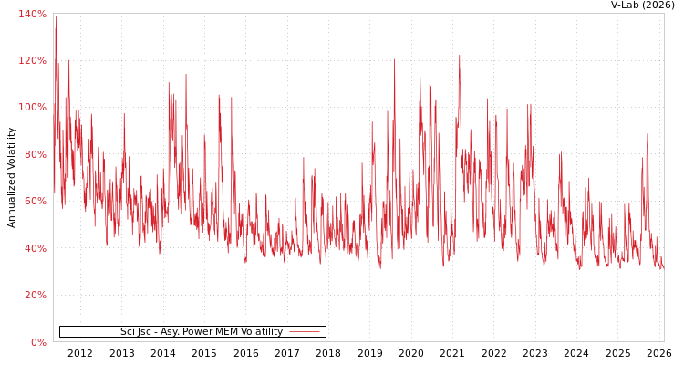 graph of Sci Jsc APMEM