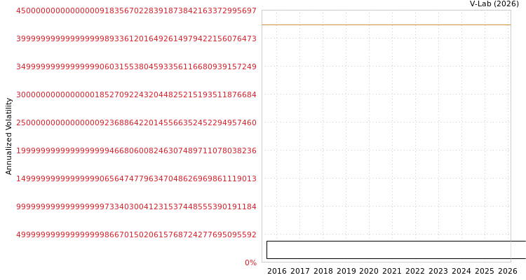 graph of Sarvottam Finvest Limited S0GARCH