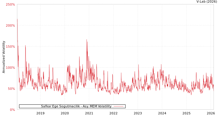 graph of Safkar Ege Sogutmacilik AMEM