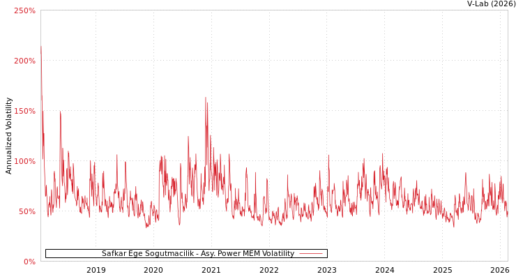 graph of Safkar Ege Sogutmacilik APMEM