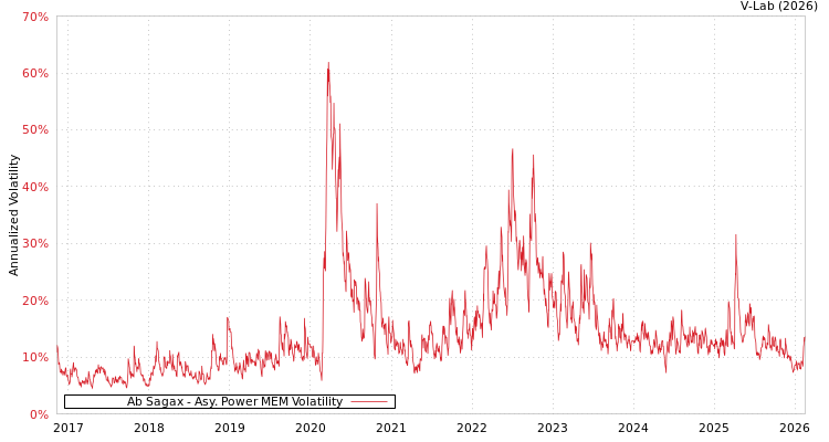 graph of Ab Sagax APMEM