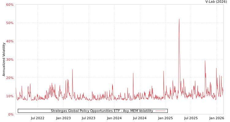 graph of Strategas Global Policy Opportunities ETF AMEM