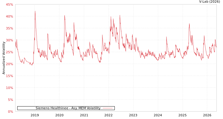 graph of 西门子医疗系统有限公司 AMEM