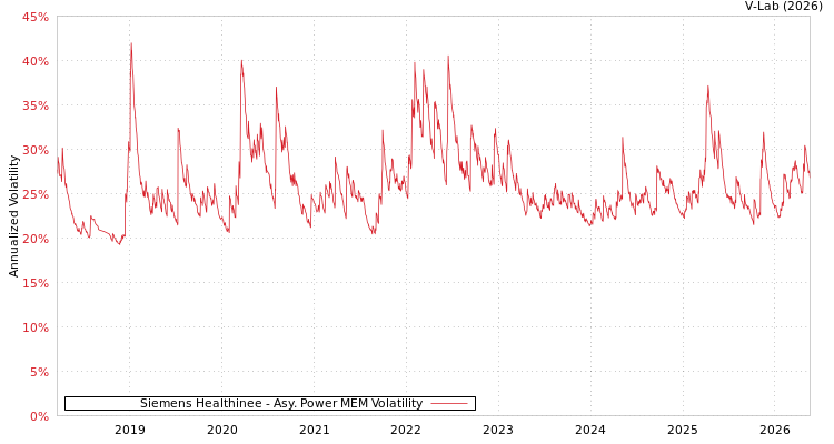 graph of 西门子医疗系统有限公司 APMEM