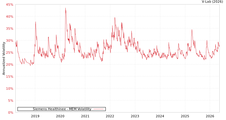graph of 西门子医疗系统有限公司 MEM