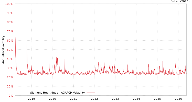 graph of 西门子医疗系统有限公司 AGARCH