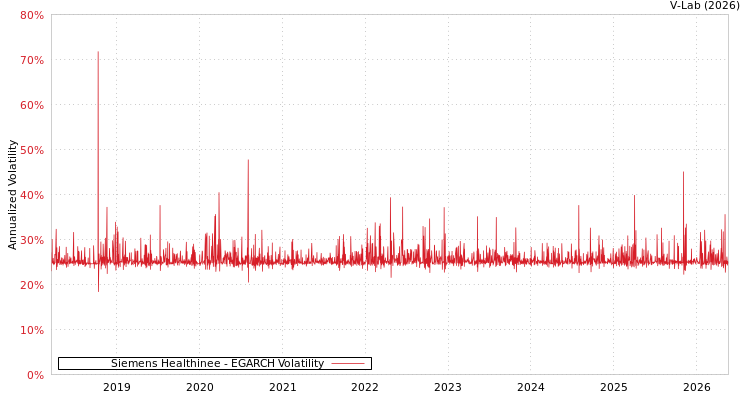 graph of 西门子医疗系统有限公司 EGARCH