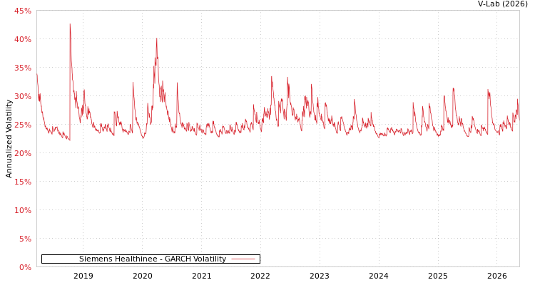 graph of 西门子医疗系统有限公司 GARCH