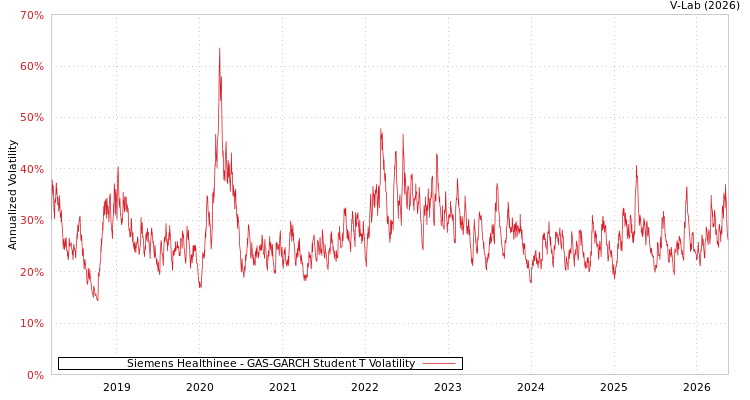 graph of 西门子医疗系统有限公司 GAS-GARCH-T