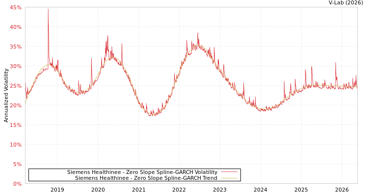 graph of 西门子医疗系统有限公司 S0GARCH