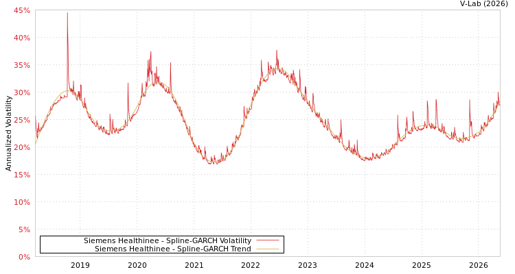 graph of 西门子医疗系统有限公司 SGARCH