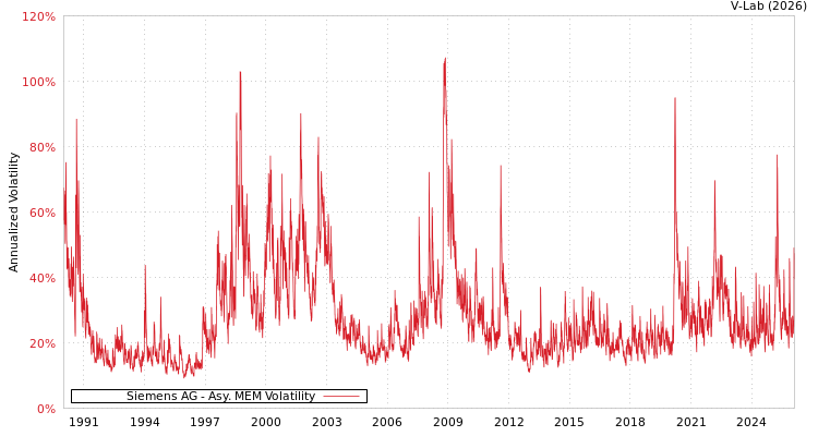 graph of 德国西门子股份公司 AMEM
