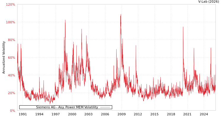 graph of 德国西门子股份公司 APMEM
