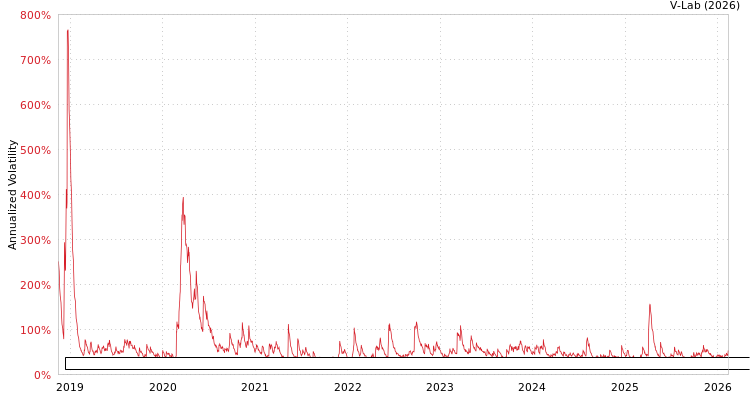 graph of ETRACS Monthly Pay 2xLeveraged US Small Cap High Dividend ETN Series B APMEM