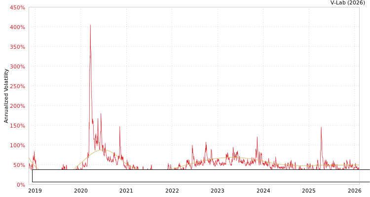 graph of ETRACS Monthly Pay 2xLeveraged US Small Cap High Dividend ETN Series B S0GARCH