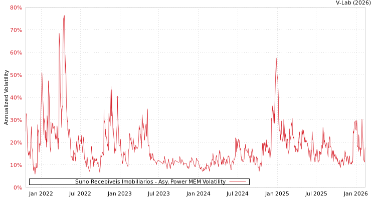 graph of Suno Recebiveis Imobiliarios APMEM