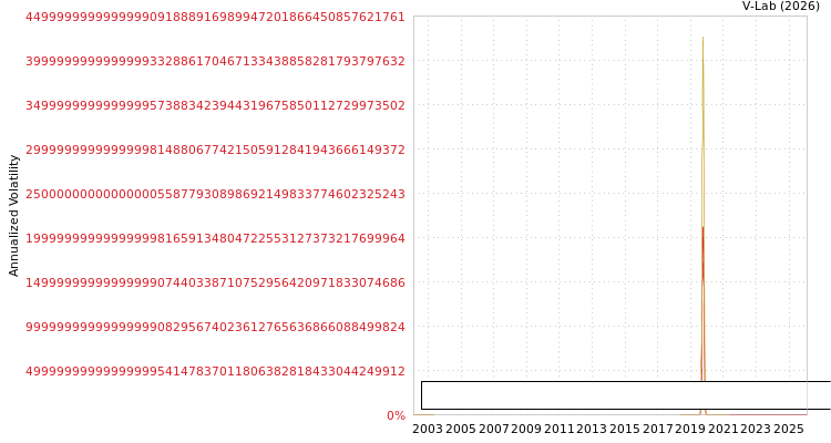 graph of Sanathnagar Enterprises Ltd SGARCH